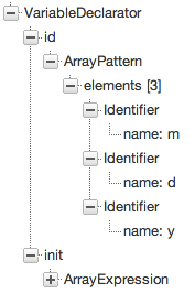 Array pattern syntax tree