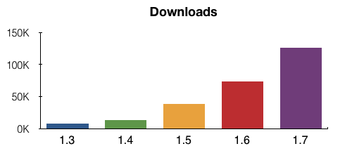 phantomjs_downloads