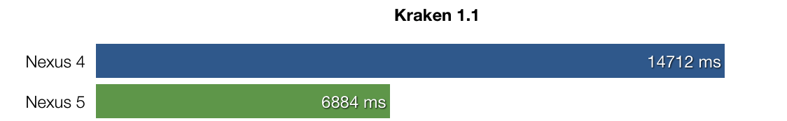 n5kraken