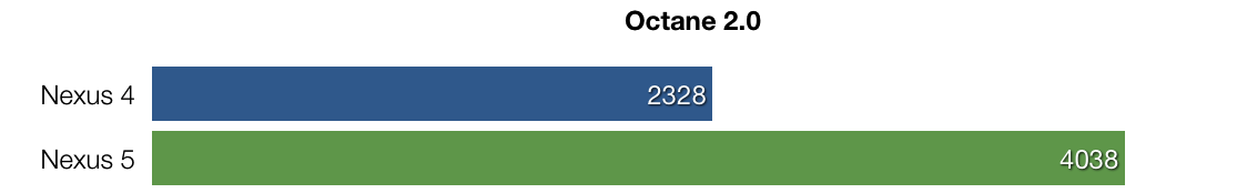 n5octane