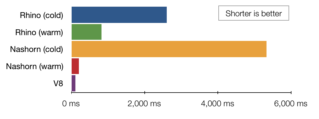 speedtest