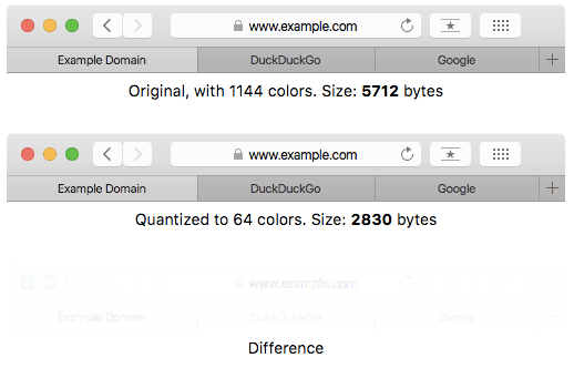 quantization