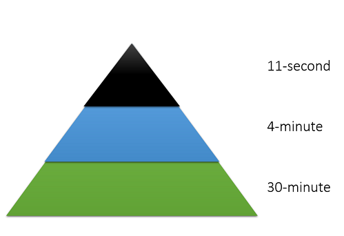 Pyramid