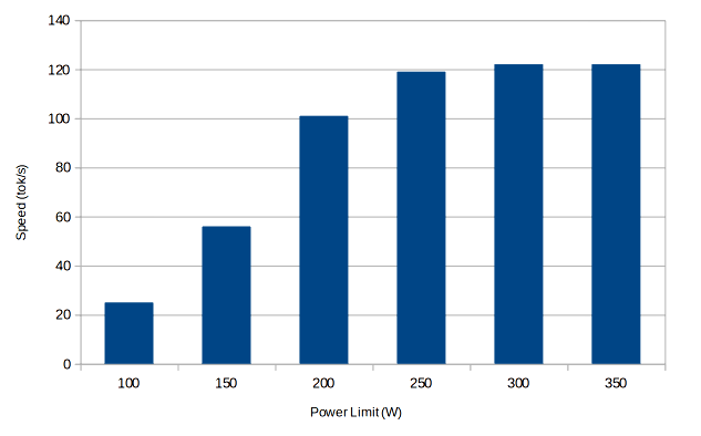 Power Limit